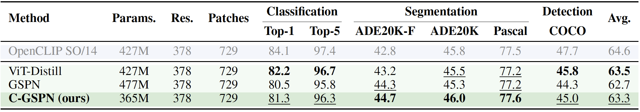 Model Quality Comparison Table